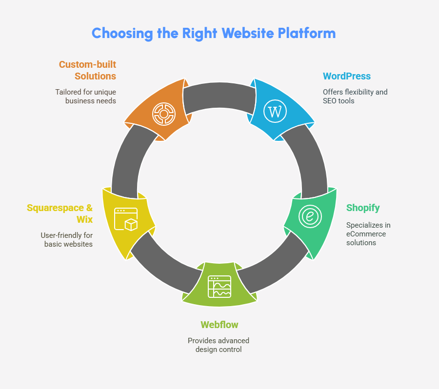 Website Design tools